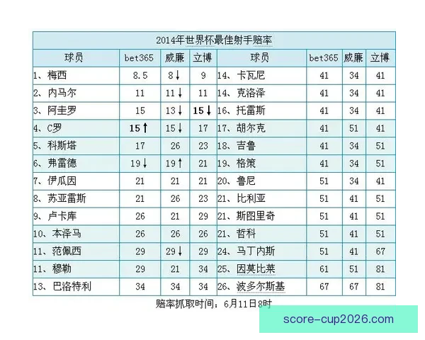 世界杯竞猜赔率分析与预测 让我们一起揭开赛事背后的数据秘密