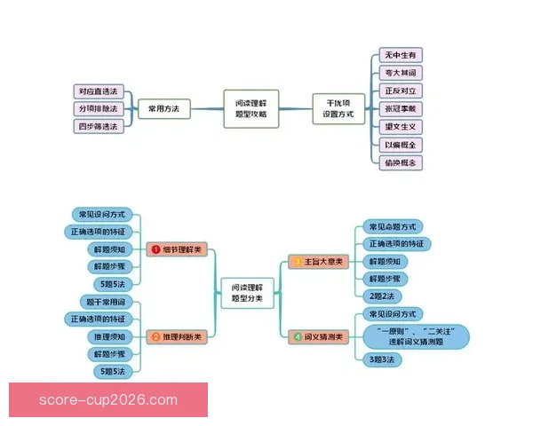 世界杯体育竞猜投注攻略深入分析 带你轻松掌握投注技巧与投注策略