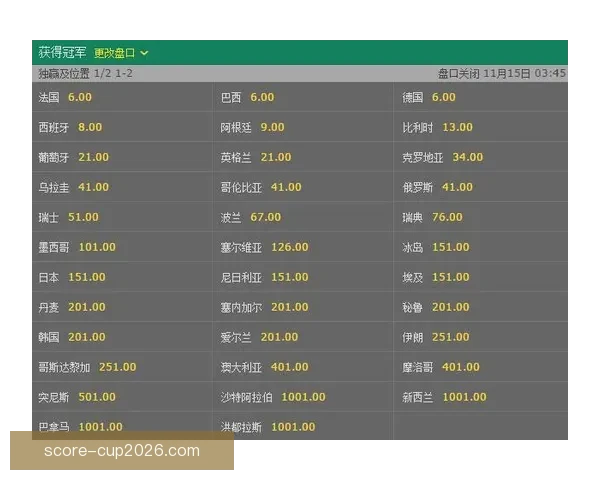 世界杯竞猜赔率网站全面解析与投注技巧深度指南