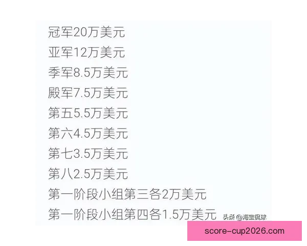 世界杯竞猜投注入口全攻略 如何选择最佳平台赢取丰厚奖金 世界杯竞猜投注入口全攻略 如何选择最佳平台赢取丰厚奖金