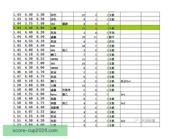 揭秘最新足球竞猜赔率变化趋势及投注策略全面解析 揭秘最新足球竞猜赔率变化趋势及投注策略全面解析