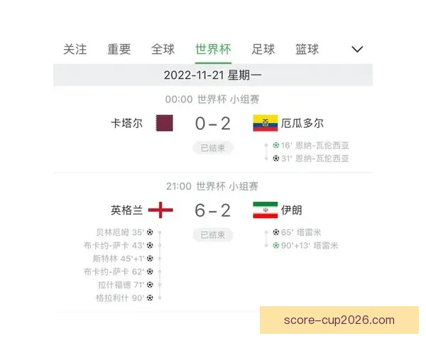 世界杯竞猜赛事盘口分析与预测 精准把握比赛走势与投注策略 世界杯竞猜赛事盘口分析与预测 精准把握比赛走势与投注策略
