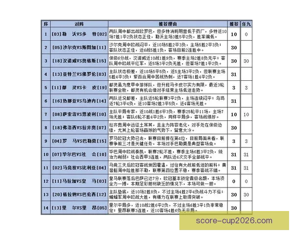 世界杯赛事全面解析与精准体育竞猜预测策略全指南