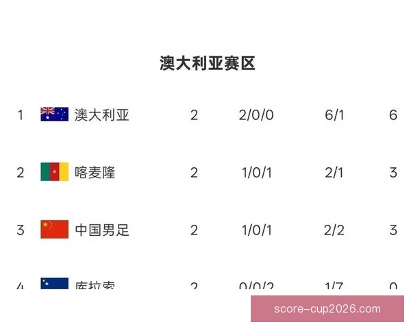 FIFA系列赛国足开局不利九分钟内连丢两球遭喀麦隆零封