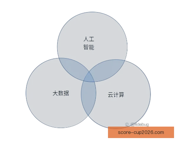 大数据与人工智能驱动的世界杯竞猜结果精准预测与胜负趋势深度解析 大数据与人工智能驱动的世界杯竞猜结果精准预测与胜负趋势深度解析